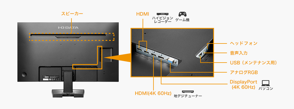 DisplayPortケーブル・HDMIケーブルを標準添付