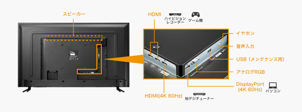 DisplayPortケーブル・HDMIケーブルを標準添付