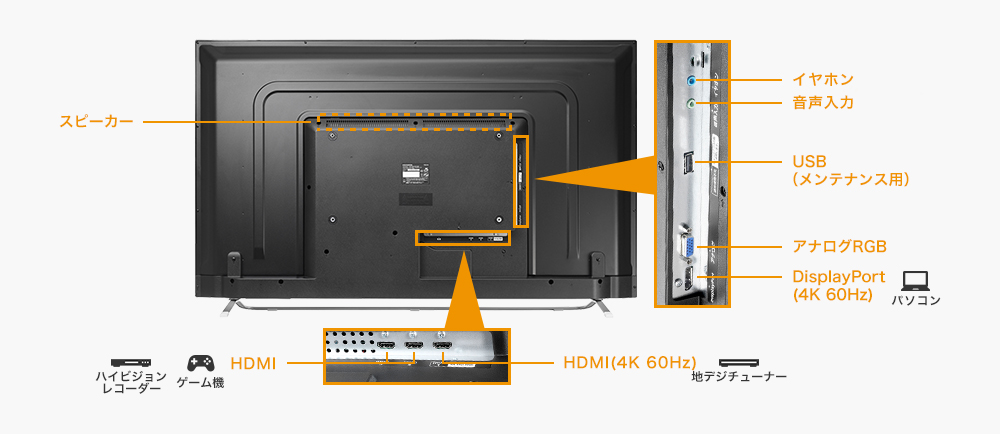 DisplayPortケーブル・HDMIケーブルを標準添付