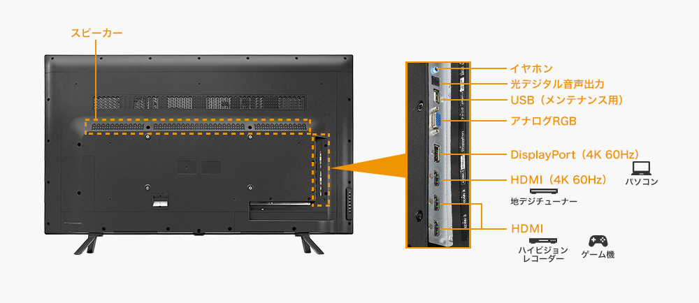 DisplayPortケーブル・HDMIケーブルを標準添付