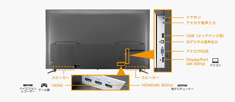 DisplayPortやHDMI（4K/60Hz、HDCP2.2）、アナログRPGなど豊富な入力端子