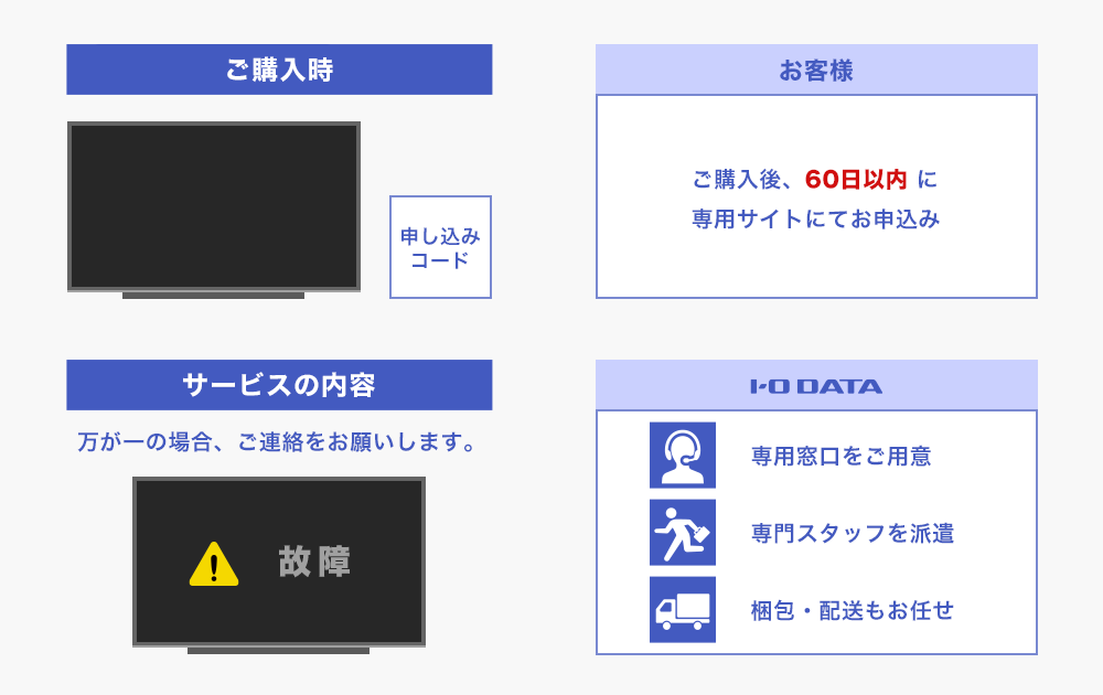 万が一も安心！保守サービス付き