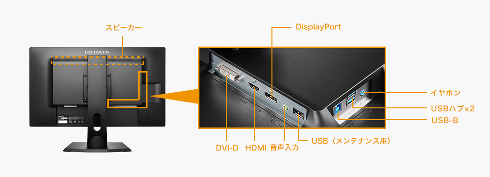 HDMI、DisplayPort、DVI-D端子を搭載
