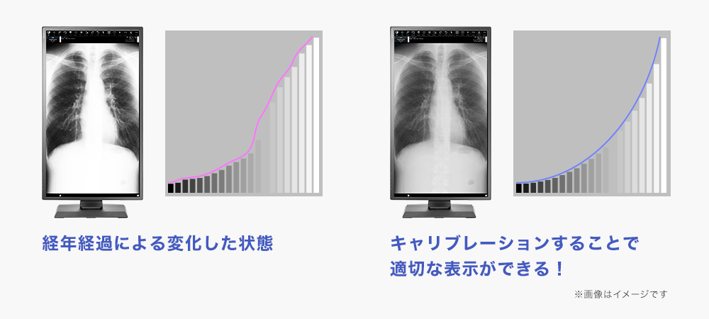 キャリブレーションで正しい色表示！