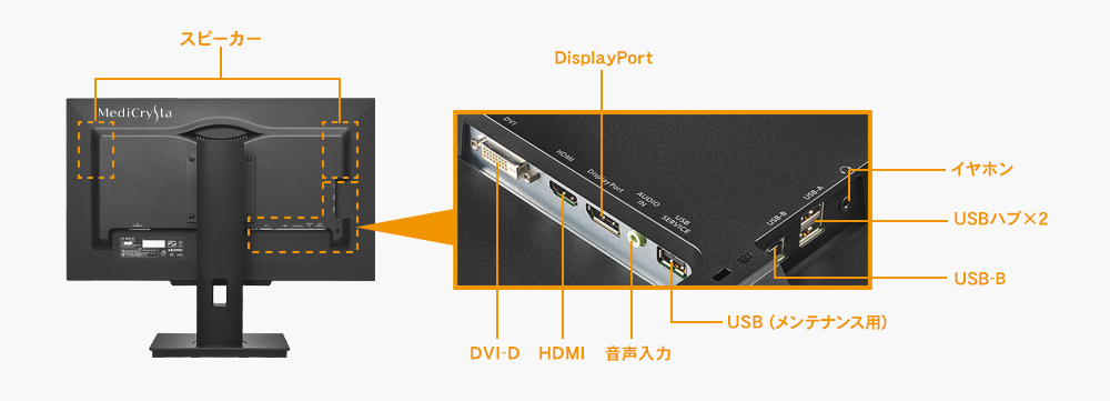 HDMI、DisplayPort、DVI-D端子を搭載