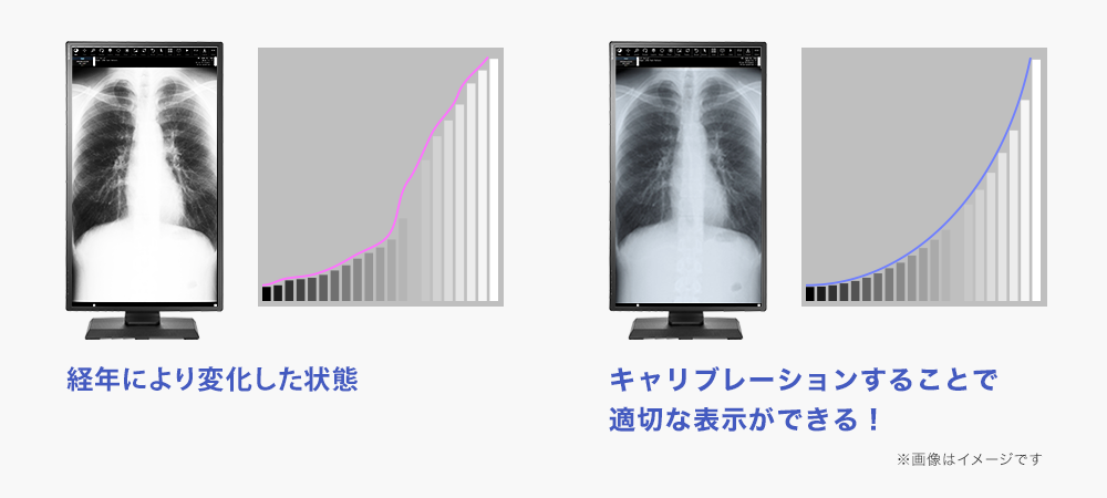 キャリブレーションで正しい色表示！