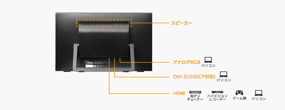 HDMI端子搭載