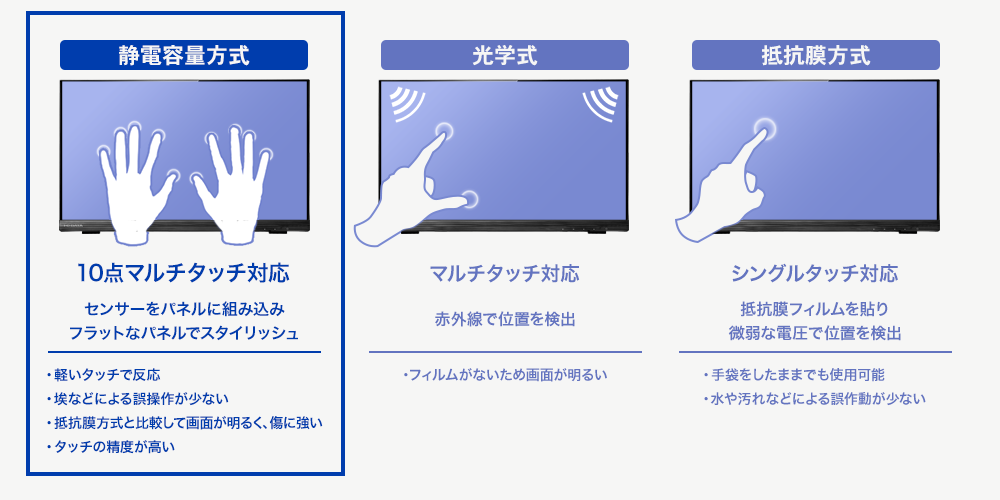 静電容量方式タッチセンサー採用!