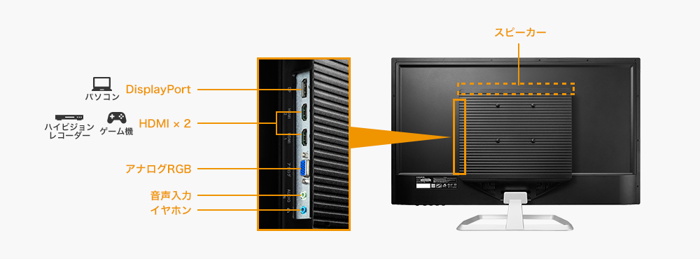 DisplayPort端子＆DisplayPortケーブル付き！