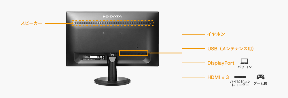 HDMIケーブル、DisplayPortケーブルも標準添付