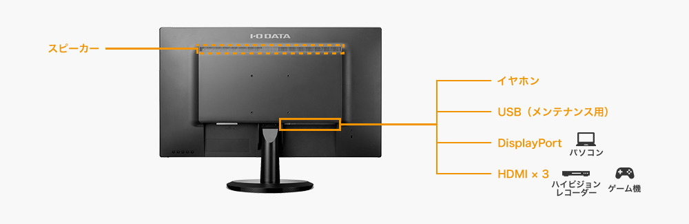 DisplayPort端子&HDMI端子を搭載