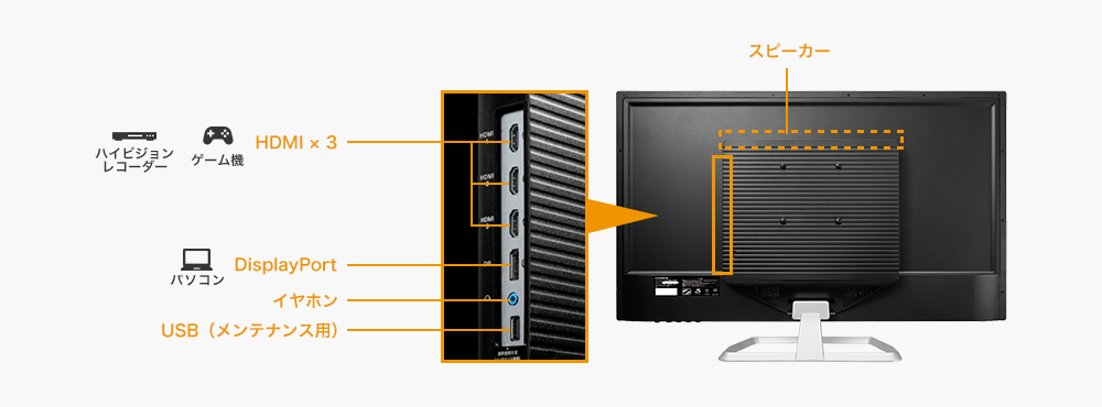 HDMI端子×3、DisplayPort端子×1を搭載！