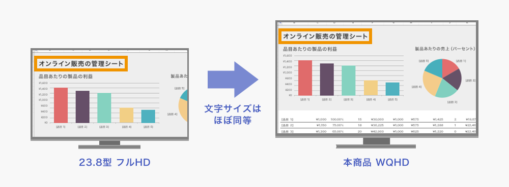 23.8型と同等の文字サイズでより多くの情報が表示できる！