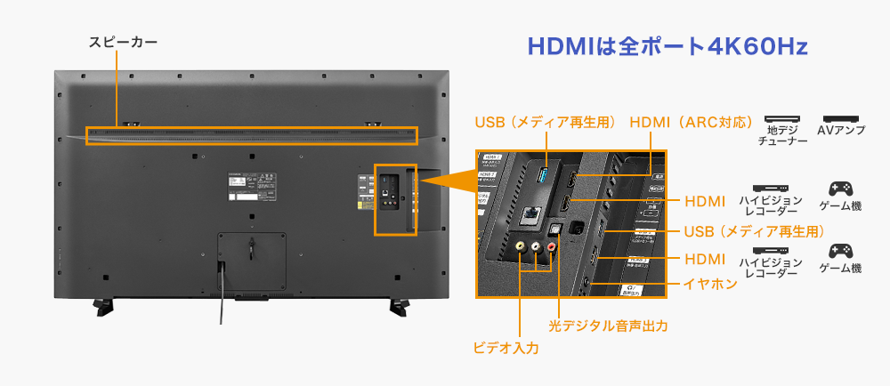 DisplayPortケーブル・HDMIケーブルを標準添付