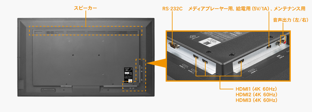 HDMI（4K/60Hz、HDCP2.2）×3の入力端子を搭載！