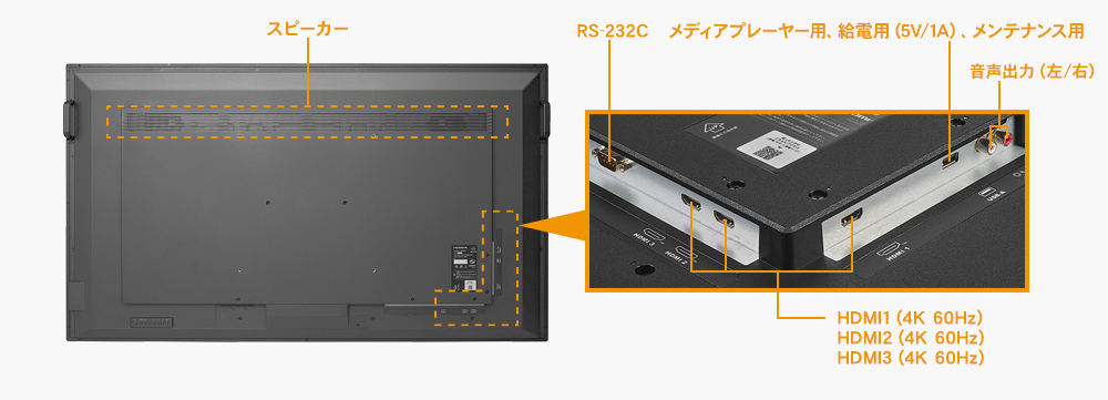 HDMI（4K/60Hz、HDCP2.2）×3の入力端子を搭載！