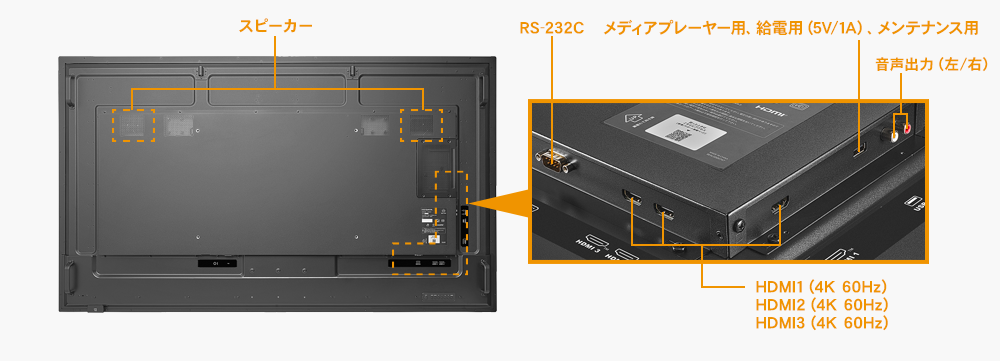 HDMI（4K/60Hz、HDCP2.2）×3の入力端子を搭載！