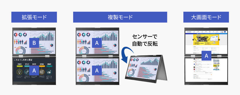 本体スイッチで直感的に3つのモードを切り替えできる