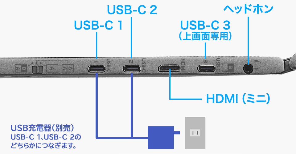 HDMI（ミニ）端子も搭載