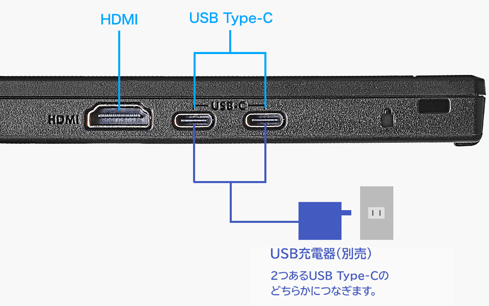 HDMI端子も搭載