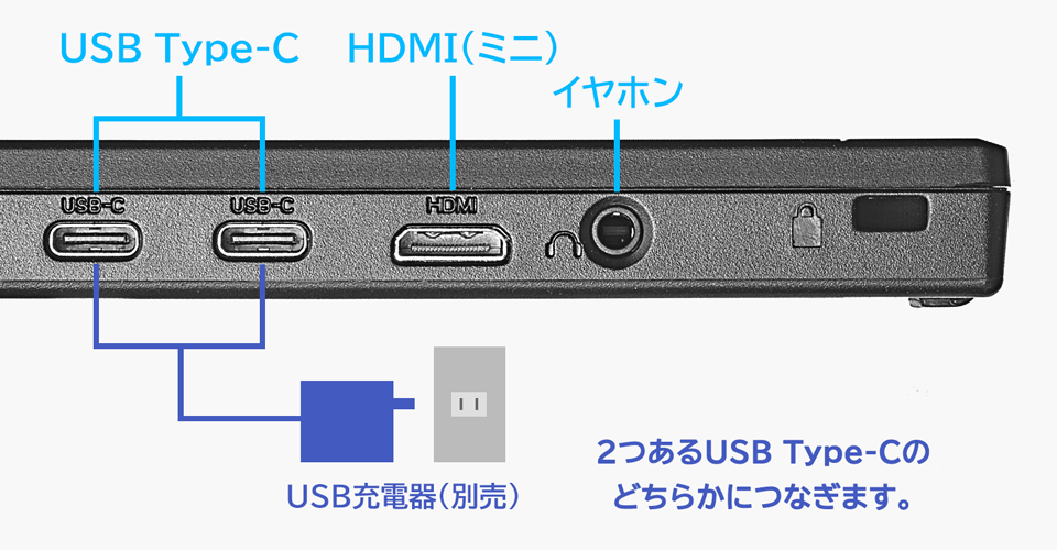 HDMI（ミニ）端子も搭載