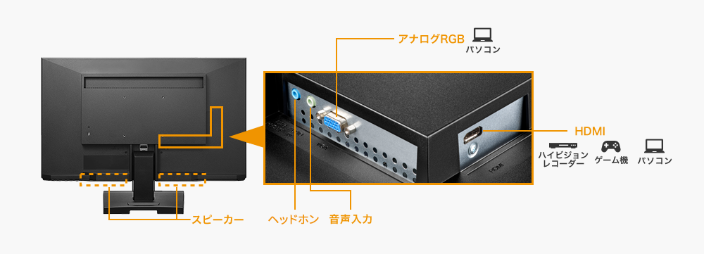 AV機器などの接続に便利なHDMI端子を搭載