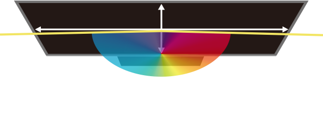 広視野角ADSパネル採用