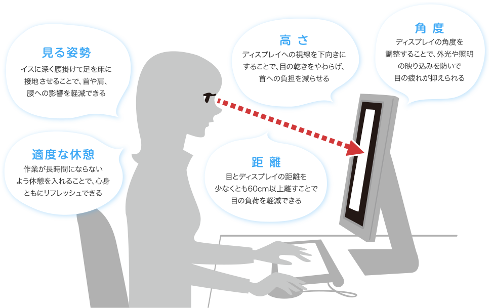 大人も子どもも安心 目やカラダにやさしいディスプレイ活用術 Iodata アイ オー データ機器