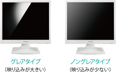 図：グレアタイプ（映り込みが大きい）/ノングレアタイプ（映り込みが少ない）