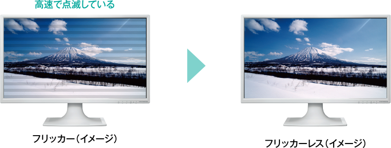 図：フリッカー（イメージ）/フリッカーレス（イメージ）