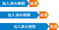 画像：保守パック年数 期間