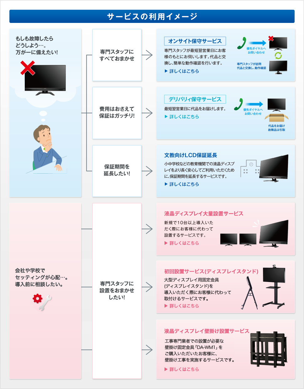 サービスの利用イメージ