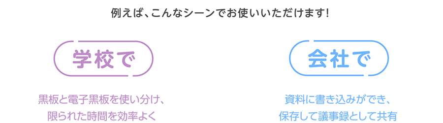 学校で：黒板ご電子黒板を使い分け、限られた時間を効率よく。　会社で：資料に書き込みができ、保存して議事録として共有