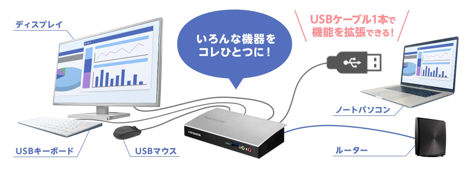 Multi Docking 接続イメージ