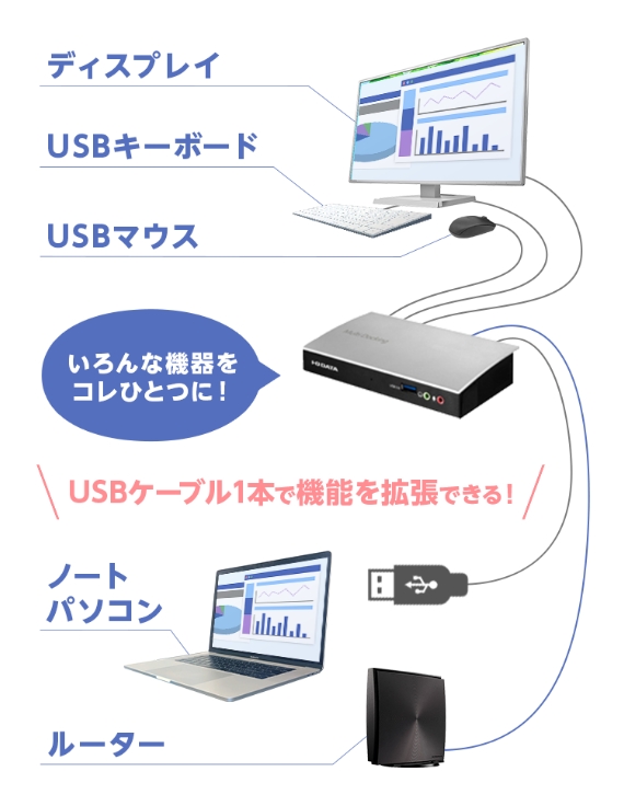 Multi Docking 接続イメージ