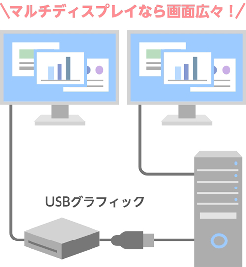 マルチディスプレイなら画面広々！