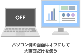 パソコン側の画面はオフにして大画面だけを使う