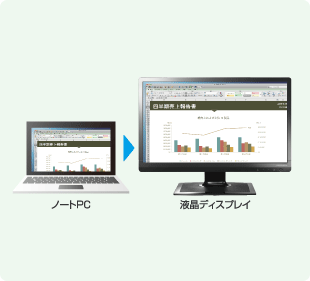 ノートPCの画面をそのまま液晶ディスプレイにも表示できる