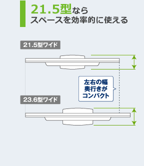 21.5型ならスペースを効率的に使える