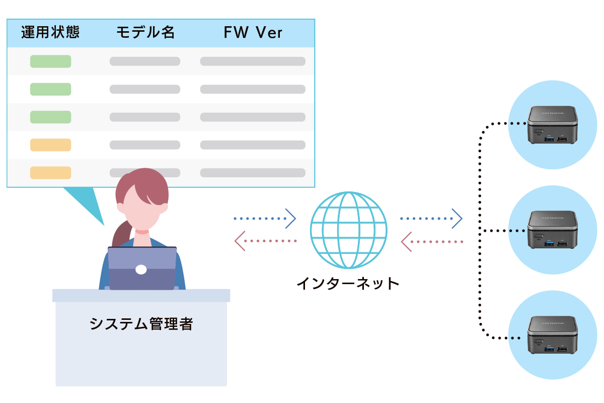 I-O DATA Device Management