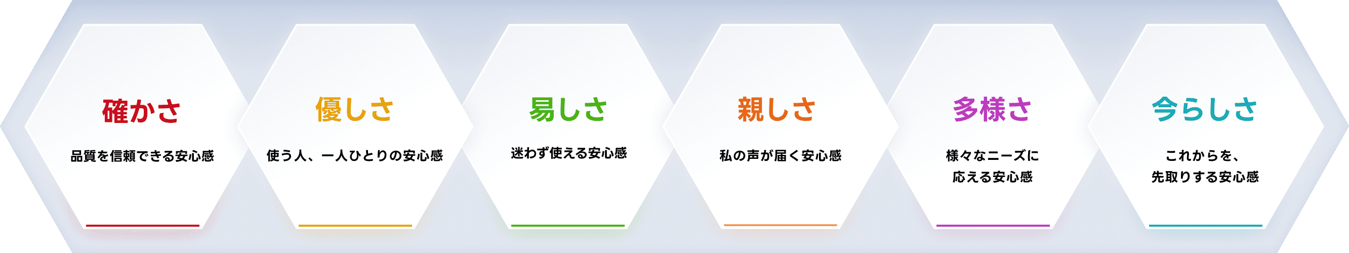 I-O DATAの安心感 六角形のポイント