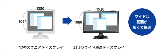 ワイドは画面が広くて快適