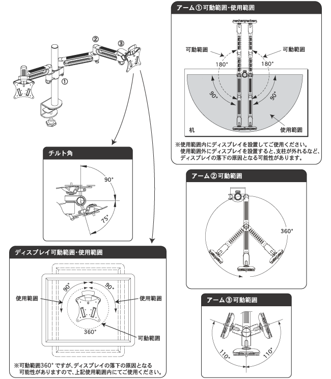 可動範囲について