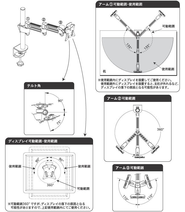 可動範囲について