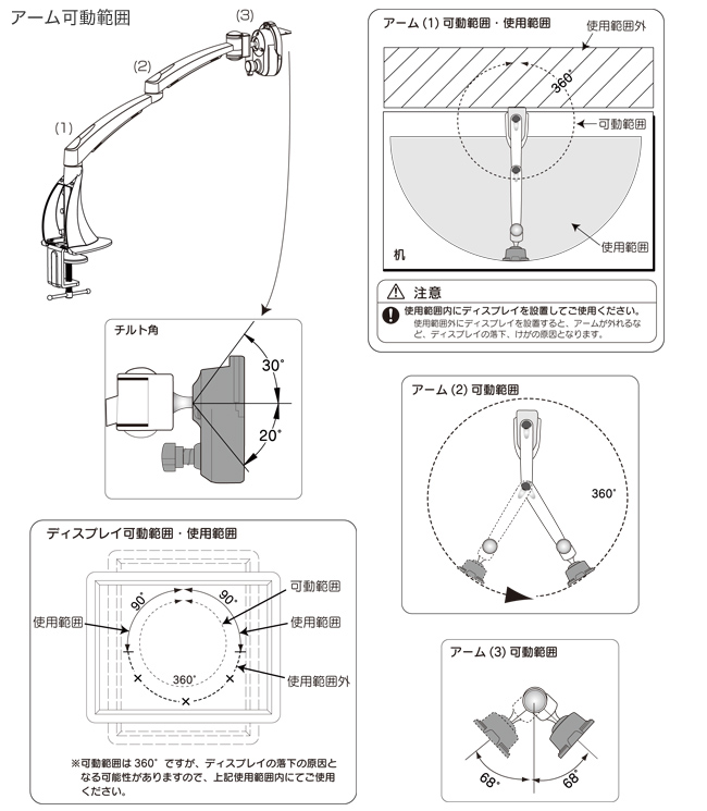 可動範囲