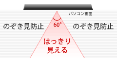 気になるのぞき見を防止