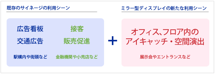 ミラーサイネージの活用エリア