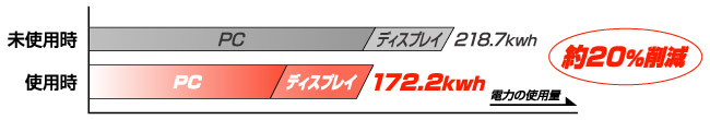 導入時の効果シミュレーション