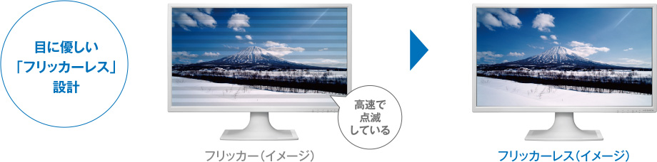 目に優しい「フリッカーレス」設計