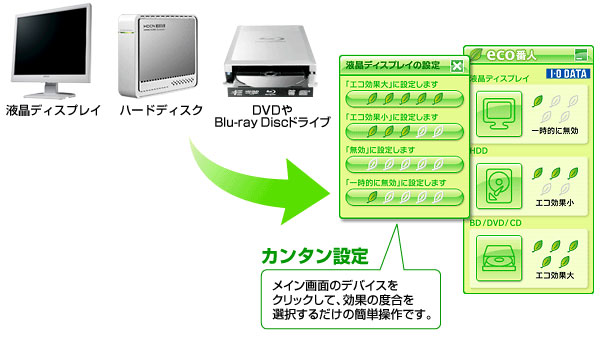 「エコ番人」では、3つのカテゴリー製品をまとめて節電できます